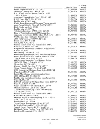 % of Net
Security Name Market Value Assets
HRPT Properties Trust 5.75% 11/1/15 $1,806,098 0.009%
JPMorgan Chase & Co. 3.45% 3/1/16 $1,801,126 0.009%
Ras Laffan Liquefied Natural Gas Co. Ltd. III
5.832% 9/30/16 $1,800,924 0.009%
American Express Credit Corp. 2.75% 9/15/15 $1,796,955 0.009%
PSEG Power LLC 2.75% 9/15/16 $1,761,324 0.009%
Freddie Mac 6.5% 15 Year $1,757,226 0.009%
Credit Suisse Commercial Mortgage Trust sequential
payer Series 2006-C4 Class A3, 5.467% 9/15/39 $1,749,821 0.009%
Kraft Foods, Inc. 6.5% 2/9/40 $1,732,397 0.009%
Freddie Mac 6% 15 Year $1,731,588 0.009%
Telefonica Emisiones SAU 5.134% 4/27/20 $1,727,895 0.009%
Banc of America Commercial Mortgage, Inc.
sequential payer Series 2004-2 Class A4, 4.153% 11/10/38 $1,709,481 0.009%
COMM pass-thru certificates floater Series
2006-FL12 Class AJ, 0.3688% 12/15/20 $1,694,671 0.009%
Beam, Inc. 3.25% 5/15/22 $1,683,147 0.008%
Nexen, Inc. 5.2% 3/10/15 $1,661,667 0.008%
Granite Master Issuer PLC floater Series 2007-2
Class 2C1, 1.0988% 12/17/54 $1,661,120 0.008%
Corporacion Nacional del Cobre de Chile (Codelco)
6.375% 11/30/12 $1,655,128 0.008%
Duke Realty LP 6.75% 3/15/20 $1,651,108 0.008%
Ginnie Mae guaranteed REMIC pass-thru certificates
floater Series 2012-H07 Class FA, 0.8698% 3/20/62 $1,641,685 0.008%
Time Warner, Inc. 4.875% 3/15/20 $1,640,578 0.008%
GS Mortgage Securities Corp. II floater Series
2007-EOP Class C, 2.0056% 3/6/20 $1,631,302 0.008%
Nexen, Inc. 5.875% 3/10/35 $1,630,752 0.008%
Coventry Health Care, Inc. 5.95% 3/15/17 $1,620,078 0.008%
Simon Property Group LP 2.8% 1/30/17 $1,600,602 0.008%
CDC Commercial Mortgage Trust Series 2002-FX1
Class G, 6.625% 5/15/35 $1,591,334 0.008%
Fannie Mae planned amortization class Series
2006-12 Class BO, 0% 10/25/35 $1,587,365 0.008%
Freddie Mac planned amortization class Series 3832
Class PE, 5% 3/15/41 $1,586,986 0.008%
LB-UBS Commercial Mortgage Trust Series 2007-C7
Class A3, 5.866% 9/15/45 $1,575,002 0.008%
Credit Suisse New York Branch 5.4% 1/14/20 $1,570,142 0.008%
Motiva Enterprises LLC 5.75% 1/15/20 $1,562,265 0.008%
Asset Securitization Corp. Series 1997-D5 Class
A6, 7.5234% 2/14/43 $1,547,235 0.008%
Granite Master Issuer PLC floater Series 2007-1
Class 2M1, 0.7398% 12/20/54 $1,539,915 0.008%
DaimlerChrysler NA Holding Corp. 6.5% 11/15/13 $1,538,039 0.008%
AT&T, Inc. 2.5% 8/15/15 $1,526,739 0.008%
Fannie Mae 6.5% 15 Year $1,525,157 0.008%
Texas Eastern Transmission LP 6% 9/15/17 $1,513,449 0.008%
BP Capital Markets PLC 3.125% 10/1/15 $1,509,615 0.008%
Spectra Energy Partners, LP 2.95% 6/15/16 $1,505,968 0.008%
BellSouth Capital Funding Corp. 7.875% 2/15/30 $1,497,983 0.008%
Petroleos Mexicanos 4.875% 1/24/22 $1,494,350 0.008%
Fidelity Distributors Corporation
82 Devonshire Street
Not Part of Annual or Semiannual Report Boston, MA 02109
19
 
