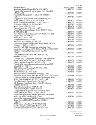 % of Net
Security Name Market Value Assets
Southeast Supply Header LLC 4.85% 8/15/14 $1,490,366 0.008%
Freddie Mac sequential payer Series 2357 Class ZB,
6.5% 9/15/31 $1,487,386 0.007%
Fannie Mae Series 2007-66 Class FB, 0.6388%
7/25/37 $1,484,453 0.007%
Guggenheim Structured Real Estate Funding Ltd.
Series 2006-3 Class C, 0.7888% 9/25/46 $1,481,622 0.007%
Noble Holding International Ltd. 3.45% 8/1/15 $1,453,217 0.007%
JPMorgan Chase & Co. 3.4% 6/24/15 $1,451,247 0.007%
Xerox Corp. 4.25% 2/15/15 $1,435,478 0.007%
Tanger Properties LP 6.15% 11/15/15 $1,432,388 0.007%
Fannie Mae sequential payer Series 2002-79 Class
Z, 5.5% 11/25/22 $1,427,146 0.007%
Teva Pharmaceutical Finance IV BV 3.65% 11/10/21 $1,421,897 0.007%
Freddie Mac 7% 30 Year $1,421,443 0.007%
Beam, Inc. 1.875% 5/15/17 $1,415,489 0.007%
Morgan Stanley 4% 7/24/15 $1,415,399 0.007%
Bank of America Corp. 6.5% 8/1/16 $1,408,418 0.007%
Citigroup Commercial Mortgage Trust Series 2007-C6
Class A2, 5.8852% 12/10/49 $1,407,886 0.007%
Merrill Lynch-CFC Commercial Mortgage Trust
sequential payer Series 2006-1 Class A3, 5.6555% 2/12/39 $1,407,016 0.007%
Hartford Financial Services Group, Inc. 4%
10/15/17 $1,401,407 0.007%
Fannie Mae floater Series 2007-57 Class FA,
0.4688% 6/25/37 $1,401,301 0.007%
Cobalt CMBS Commercial Mortgage Trust sequential
payer Series 2007-C3 Class A3, 6.0104% 5/15/46 $1,400,038 0.007%
Liberty Mutual Group, Inc. 6.5% 3/15/35 $1,396,430 0.007%
Freddie Mac planned amortization class Series 2802
Class OB, 6% 5/15/34 $1,391,811 0.007%
DCP Midstream Operating LP 4.95% 4/1/22 $1,389,955 0.007%
Comerica, Inc. 4.8% 5/1/15 $1,383,613 0.007%
ArcelorMittal SA 3.75% 2/25/15 $1,374,511 0.007%
Banc of America Commercial Mortgage Trust
sequential payer Series 2007-4 Class A3, 5.9835% 2/10/51 $1,365,164 0.007%
Citigroup/Deutsche Bank Commercial Mortgage Trust
Series 2007-CD4 Class A3, 5.293% 12/11/49 $1,349,143 0.007%
Tyco Electronics Group SA 6.55% 10/1/17 $1,343,357 0.007%
GE Business Loan Trust Series 2006-2A Class A,
0.4188% 11/15/34 $1,336,565 0.007%
Bank of America Corp. 5.65% 5/1/18 $1,323,421 0.007%
Fortune Brands, Inc. 6.375% 6/15/14 $1,318,527 0.007%
Morgan Stanley Capital I Trust sequential payer
Series 2005-IQ9 Class A3, 4.54% 7/15/56 $1,315,502 0.007%
Ginnie Mae guaranteed REMIC pass-thru certificates
Series 2010-91 Class PO, 0% 7/20/40 $1,304,781 0.007%
Ginnie Mae guaranteed REMIC pass-thru certificates
floater Series 2010-H27 Series FA, 0.6198%
12/20/60 $1,303,779 0.007%
ZFS Finance USA Trust IV 5.875% 5/9/62 $1,301,053 0.007%
Spectra Energy Capital, LLC 5.65% 3/1/20 $1,296,593 0.007%
Export-Import Bank of Korea 5.5% 10/17/12 $1,278,796 0.006%
Fidelity Distributors Corporation
82 Devonshire Street
Not Part of Annual or Semiannual Report Boston, MA 02109
20
 