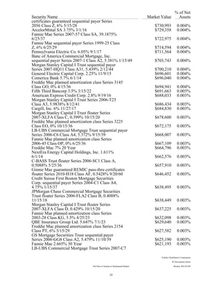 % of Net
Security Name Market Value Assets
certificates guaranteed sequential payer Series
2056 Class Z, 6% 5/15/28 $730,993 0.004%
ArcelorMittal SA 3.75% 3/1/16 $729,358 0.004%
Fannie Mae Series 2007-57 Class SA, 39.1875%
6/25/37 $722,975 0.004%
Fannie Mae sequential payer Series 1999-25 Class
Z, 6% 6/25/29 $714,594 0.004%
Pennsylvania Electric Co. 6.05% 9/1/17 $711,564 0.004%
Banc of America Commercial Mortgage, Inc.
sequential payer Series 2007-1 Class A2, 5.381% 1/15/49 $703,743 0.004%
Morgan Stanley Capital I Trust sequential payer
Series 2007-HQ11 Class A31, 5.439% 2/12/44 $700,210 0.004%
General Electric Capital Corp. 2.25% 11/9/15 $696,601 0.004%
Comerica Bank 5.7% 6/1/14 $696,040 0.004%
Freddie Mac planned amortization class Series 3145
Class GO, 0% 4/15/36 $694,941 0.004%
Fifth Third Bancorp 3.5% 3/15/22 $691,663 0.003%
American Express Credit Corp. 2.8% 9/19/16 $688,033 0.003%
Morgan Stanley Capital I Trust Series 2006-T23
Class A3, 5.9838% 8/12/41 $686,434 0.003%
Cargill, Inc. 6% 11/27/17 $684,830 0.003%
Morgan Stanley Capital I Trust floater Series
2007-XLFA Class C, 0.399% 10/15/20 $678,600 0.003%
Freddie Mac planned amortization class Series 3225
Class EO, 0% 10/15/36 $672,175 0.003%
LB-UBS Commercial Mortgage Trust sequential payer
Series 2006-C6 Class A4, 5.372% 9/15/39 $668,007 0.003%
Fannie Mae planned amortization class Series
2006-45 Class OP, 0% 6/25/36 $667,109 0.003%
Freddie Mac 7% 20 Year $664,796 0.003%
NextEra Energy Capital Holdings, Inc. 1.611%
6/1/14 $662,576 0.003%
C-BASS Trust floater Series 2006-SC1 Class A,
0.5088% 5/25/36 $657,910 0.003%
Ginnie Mae guaranteed REMIC pass-thru certificates
floater Series 2010-H18 Class AF, 0.5428% 9/20/60 $646,452 0.003%
Credit Suisse First Boston Mortgage Securities
Corp. sequential payer Series 2004-C1 Class A4,
4.75% 1/15/37 $638,495 0.003%
JPMorgan Chase Commercial Mortgage Securities
Trust floater Series 2006-FLA2 Class B, 0.4088%
11/15/18 $638,449 0.003%
Morgan Stanley Capital I Trust floater Series
2007-XLFA Class D, 0.429% 10/15/20 $637,225 0.003%
Fannie Mae planned amortization class Series
2003-28 Class KG, 5.5% 4/25/23 $632,098 0.003%
QBE Insurance Group Ltd. 5.647% 7/1/23 $629,640 0.003%
Freddie Mac planned amortization class Series 2154
Class PT, 6% 5/15/29 $627,582 0.003%
GS Mortgage Securities Trust sequential payer
Series 2006-GG8 Class A2, 5.479% 11/10/39 $625,190 0.003%
Fannie Mae 2.665% 30 Year $621,193 0.003%
LB-UBS Commercial Mortgage Trust Series 2007-C7
Fidelity Distributors Corporation
82 Devonshire Street
Not Part of Annual or Semiannual Report Boston, MA 02109
24
 