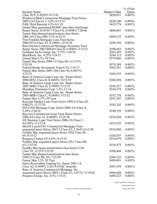 % of Net
Security Name Market Value Assets
Class XCP, 0.4289% 9/15/45 $620,831 0.003%
Wachovia Bank Commercial Mortgage Trust Series
2003-C6 Class G, 5.125% 8/15/35 $620,280 0.003%
Fifth Third Bancorp 4.5% 6/1/18 $619,778 0.003%
Ginnie Mae guaranteed REMIC pass-thru certificates
floater Series 2010-H17 Class FA, 0.5698% 7/20/60 $606,061 0.003%
Fannie Mae planned amortization class Series
2006-105 Class MD, 5.5% 6/25/35 $600,353 0.003%
First Franklin Mortgage Loan Trust Series
2006-FF14 Class A2, 0.2988% 10/25/36 $594,358 0.003%
Bear Stearns Commercial Mortgage Securities Trust
floater Series 2007-BBA8 Class D, 0.4888% 3/15/22 $590,683 0.003%
Goldman Sachs Group, Inc. 5.75% 1/24/22 $585,495 0.003%
BlackRock, Inc. 4.25% 5/24/21 $584,313 0.003%
Ginnie Mae 6.5% 30 Year $579,680 0.003%
Fannie Mae Series 2008-12 Class SG, 6.1113%
3/25/38 $578,384 0.003%
Federal Realty Investment Trust 6.2% 1/15/17 $565,581 0.003%
Fannie Mae Series 2005-104 Class NI, 6.4613%
3/25/35 $563,935 0.003%
Banc of America Large Loan, Inc. floater Series
2006-BIX1 Class D, 0.4488% 10/15/19 $560,294 0.003%
Banc of America Large Loan, Inc. floater Series
2005-MIB1 Class D, 0.5988% 3/15/22 $556,327 0.003%
Marathon Petroleum Corp. 3.5% 3/1/16 $554,379 0.003%
Banc of America Large Loan, Inc. floater Series
2005-MIB1 Class C, 0.5488% 3/15/22 $552,776 0.003%
Fannie Mae 3.37% 30 Year $551,597 0.003%
Keycorp Student Loan Trust Series 1999-A Class A2,
0.8032% 12/27/29 $543,242 0.003%
SVO VOI Mortgage Corp. Series 2006-AA Class A,
5.28% 2/20/24 $540,538 0.003%
Bayview Commercial Asset Trust floater Series
2006-4A Class A1, 0.4688% 12/25/36 $534,394 0.003%
GE Business Loan Trust Series 2006-2A Class C,
0.6188% 11/15/34 $525,235 0.003%
Merrill Lynch-CFC Commercial Mortgage Trust
sequential payer Series 2007-5 Class A3, 5.364% 8/12/48 $524,946 0.003%
Freddie Mac sequential payer Series 2502 Class ZC,
6% 9/15/32 $520,587 0.003%
Regency Centers LP 4.95% 4/15/14 $514,979 0.003%
Freddie Mac sequential payer Series 2281 Class ZB,
6% 3/15/30 $510,575 0.003%
Freddie Mac target amortization class Series 2156
Class TC, 6.25% 5/15/29 $508,404 0.003%
Fannie Mae planned amortization class Series
1999-33 Class PK, 6% 7/25/29 $504,723 0.003%
Fannie Mae 5.5% 20 Year $498,081 0.003%
Sierra Receivables Funding Co. Series 2007-1A
Class A2, 0.3898% 3/20/19 (FGIC Insured) $497,554 0.003%
Banc of America Commercial Mortgage, Inc.
sequential payer Series 2005-1 Class A3, 4.877% 11/10/42 $494,608 0.002%
Progress Energy, Inc. 4.4% 1/15/21 $489,225 0.002%
Fidelity Distributors Corporation
82 Devonshire Street
Not Part of Annual or Semiannual Report Boston, MA 02109
25
 