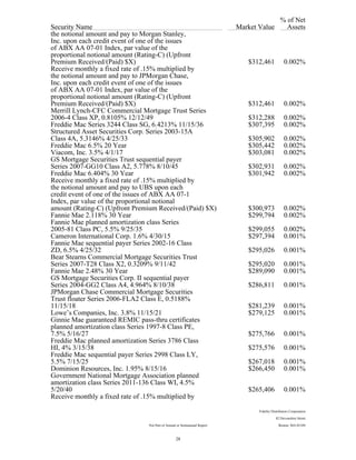 % of Net
Security Name Market Value Assets
the notional amount and pay to Morgan Stanley,
Inc. upon each credit event of one of the issues
of ABX AA 07-01 Index, par value of the
proportional notional amount (Rating-C) (Upfront
Premium Received/(Paid) $X) $312,461 0.002%
Receive monthly a fixed rate of .15% multiplied by
the notional amount and pay to JPMorgan Chase,
Inc. upon each credit event of one of the issues
of ABX AA 07-01 Index, par value of the
proportional notional amount (Rating-C) (Upfront
Premium Received/(Paid) $X) $312,461 0.002%
Merrill Lynch-CFC Commercial Mortgage Trust Series
2006-4 Class XP, 0.8105% 12/12/49 $312,288 0.002%
Freddie Mac Series 3244 Class SG, 6.4213% 11/15/36 $307,395 0.002%
Structured Asset Securities Corp. Series 2003-15A
Class 4A, 5.3146% 4/25/33 $305,902 0.002%
Freddie Mac 6.5% 20 Year $305,442 0.002%
Viacom, Inc. 3.5% 4/1/17 $303,081 0.002%
GS Mortgage Securities Trust sequential payer
Series 2007-GG10 Class A2, 5.778% 8/10/45 $302,931 0.002%
Freddie Mac 6.404% 30 Year $301,942 0.002%
Receive monthly a fixed rate of .15% multiplied by
the notional amount and pay to UBS upon each
credit event of one of the issues of ABX AA 07-1
Index, par value of the proportional notional
amount (Rating-C) (Upfront Premium Received/(Paid) $X) $300,973 0.002%
Fannie Mae 2.118% 30 Year $299,794 0.002%
Fannie Mae planned amortization class Series
2005-81 Class PC, 5.5% 9/25/35 $299,055 0.002%
Cameron International Corp. 1.6% 4/30/15 $297,394 0.001%
Fannie Mae sequential payer Series 2002-16 Class
ZD, 6.5% 4/25/32 $295,026 0.001%
Bear Stearns Commercial Mortgage Securities Trust
Series 2007-T28 Class X2, 0.3209% 9/11/42 $295,020 0.001%
Fannie Mae 2.48% 30 Year $289,090 0.001%
GS Mortgage Securities Corp. II sequential payer
Series 2004-GG2 Class A4, 4.964% 8/10/38 $286,811 0.001%
JPMorgan Chase Commercial Mortgage Securities
Trust floater Series 2006-FLA2 Class E, 0.5188%
11/15/18 $281,239 0.001%
Lowe’s Companies, Inc. 3.8% 11/15/21 $279,125 0.001%
Ginnie Mae guaranteed REMIC pass-thru certificates
planned amortization class Series 1997-8 Class PE,
7.5% 5/16/27 $275,766 0.001%
Freddie Mac planned amortization Series 3786 Class
HI, 4% 3/15/38 $275,576 0.001%
Freddie Mac sequential payer Series 2998 Class LY,
5.5% 7/15/25 $267,018 0.001%
Dominion Resources, Inc. 1.95% 8/15/16 $266,450 0.001%
Government National Mortgage Association planned
amortization class Series 2011-136 Class WI, 4.5%
5/20/40 $265,406 0.001%
Receive monthly a fixed rate of .15% multiplied by
Fidelity Distributors Corporation
82 Devonshire Street
Not Part of Annual or Semiannual Report Boston, MA 02109
28
 