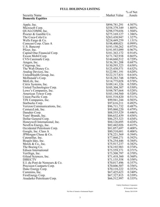 FULL HOLDINGS LISTING
% of Net
Security Name Market Value Assets
Domestic Equities
Apple, Inc. $894,781,291 4.507%
Microsoft Corp. $358,379,349 1.805%
QUALCOMM, Inc. $298,579,656 1.504%
Procter & Gamble Co. $275,169,127 1.386%
The Coca-Cola Co. $263,430,947 1.327%
Wells Fargo & Co. $224,449,259 1.131%
Comcast Corp. Class A $198,400,021 0.999%
U.S. Bancorp $193,150,262 0.973%
Pfizer, Inc. $191,953,099 0.967%
Capital One Financial Corp. $181,363,172 0.914%
Exxon Mobil Corp. $171,742,938 0.865%
CVS Caremark Corp. $144,660,512 0.729%
Amgen, Inc. $136,381,208 0.687%
Citigroup, Inc. $130,593,323 0.658%
The Walt Disney Co. $125,430,571 0.632%
Analog Devices, Inc. $122,981,191 0.620%
UnitedHealth Group, Inc. $122,317,831 0.616%
McDonald’s Corp. $118,283,748 0.596%
MetLife, Inc. $114,775,028 0.578%
Citrix Systems, Inc. $109,141,326 0.550%
United Technologies Corp. $105,304,307 0.530%
Lowe’s Companies, Inc. $104,787,664 0.528%
American Tower Corp. $103,194,560 0.520%
Union Pacific Corp. $101,518,820 0.511%
TJX Companies, Inc. $99,941,244 0.503%
Starbucks Corp. $97,616,211 0.492%
Verizon Communications, Inc. $96,711,732 0.487%
CenturyLink, Inc. $95,060,220 0.479%
Danaher Corp. $88,555,529 0.446%
Yum! Brands, Inc. $86,632,439 0.436%
Dollar General Corp. $86,253,323 0.434%
Honeywell International, Inc. $84,126,695 0.424%
NextEra Energy, Inc. $82,442,026 0.415%
Occidental Petroleum Corp. $81,057,697 0.408%
Google, Inc. Class A $80,510,681 0.406%
JPMorgan Chase & Co. $78,221,569 0.394%
Caterpillar, Inc. $77,860,271 0.392%
Biogen Idec, Inc. $76,254,446 0.384%
Merck & Co., Inc. $75,917,237 0.382%
The Boeing Co. $74,192,983 0.374%
Edison International $73,559,371 0.371%
VeriSign, Inc. $73,508,797 0.370%
Gilead Sciences, Inc. $71,418,360 0.360%
DIRECTV $71,135,558 0.358%
E.I. du Pont de Nemours & Co. $70,817,496 0.357%
Precision Castparts Corp. $70,606,507 0.356%
Duke Energy Corp. $70,118,222 0.353%
Cummins, Inc. $67,425,623 0.340%
FirstEnergy Corp. $67,327,815 0.339%
Anadarko Petroleum Corp. $66,512,997 0.335%
Fidelity Distributors Corporation
82 Devonshire Street
Not Part of Annual or Semiannual Report Boston, MA 02109
3
 