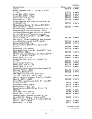 % of Net
Security Name Market Value Assets
3/25/33 $26,878 0.000%
Fannie Mae Series 2004-T5 Class AB3, 0.6889%
5/28/35 $26,725 0.000%
Freddie Mac 6.333% 30 Year $26,373 0.000%
Freddie Mac 2.478% 30 Year $25,980 0.000%
Fannie Mae 2.257% 30 Year $24,300 0.000%
Freddie Mac 7% 15 Year $23,354 0.000%
Terwin Mortgage Trust Series 2003-4HE Class A1,
1.0988% 9/25/34 $22,983 0.000%
Morgan Stanley Capital I Trust Series 2006-HQ10
Class X2, 0.691% 11/12/41 $22,357 0.000%
Receive monthly notional amount multiplied by 2.5%
and pay Bank of America upon credit event of
Ameriquest Mortgage Securities, Inc., par value of
the notional amount of Ameriquest Mortgage
Securities, Inc. Series 2004-R11 Class M9, 6.102%
11/25/34 (Rating-C) $22,284 0.000%
Bear Stearns Commercial Mortgage Securities Trust
Series 2006-T24 Class X2, 0.6233% 10/12/41 $20,947 0.000%
Fannie Mae 7.28% 30 Year $19,888 0.000%
Fannie Mae Series 2003-35 Class TQ, 7.2613%
5/25/18 $17,865 0.000%
Freddie Mac 7.03% 30 Year $16,238 0.000%
Countrywide Home Loans, Inc. Series 2005-3 Class
MV1, 0.6588% 8/25/35 $15,911 0.000%
LB-UBS Commercial Mortgage Trust Series 2007-C1
Class XCP, 0.6211% 2/15/40 $15,182 0.000%
Fannie Mae 8.5% 15 Year $14,817 0.000%
Freddie Mac floater Series 3318 Class GY, 0%
5/15/37 $14,139 0.000%
Fannie Mae 6.24% 30 Year $13,967 0.000%
Fannie Mae 2.365% 30 Year $12,716 0.000%
Fannie Mae 8.5% 30 Year $12,470 0.000%
Freddie Mac planned amortization class Series 2585
Class KS, 7.3613% 3/15/23 $11,463 0.000%
Ginnie Mae 10.5% 30 Year $11,022 0.000%
COMM pass-thru certificates floater Series
2001-J2A Class A2F, 0.7388% 7/16/34 $10,938 0.000%
Marriott Vacation Club Owner Trust Series 2006-2A
Class B, 5.442% 10/20/28 $10,112 0.000%
Freddie Mac sequential payer Series 2817 Class SD,
6.8113% 7/15/30 $9,928 0.000%
Freddie Mac 3.135% 30 Year $9,509 0.000%
Fannie Mae 2.425% 30 Year $7,519 0.000%
Fannie Mae Series 2003-42 Class SJ, 6.8113%
11/25/22 $6,256 0.000%
Freddie Mac 2.97% 30 Year $5,268 0.000%
Fannie Mae 2.125% 30 Year $4,999 0.000%
Salomon Brothers Mortgage Securities VII, Inc.
Series 2003-HE1 Class A, 1.0388% 4/25/33 $4,623 0.000%
Marriott Vacation Club Owner Trust Series 2006-2A
Class C, 5.691% 10/20/28 $4,523 0.000%
Freddie Mac 11% 30 Year $4,172 0.000%
Fidelity Distributors Corporation
82 Devonshire Street
Not Part of Annual or Semiannual Report Boston, MA 02109
34
 