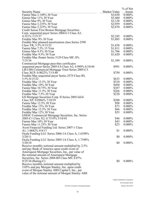 % of Net
Security Name Market Value Assets
Fannie Mae 2.149% 30 Year $3,650 0.000%
Ginnie Mae 11% 30 Year $3,460 0.000%
Ginnie Mae 9% 30 Year $3,128 0.000%
Fannie Mae 2.235% 30 Year $2,959 0.000%
Fannie Mae 2.225% 30 Year $2,870 0.000%
Credit Suisse First Boston Mortgage Securities
Corp. sequential payer Series 2004-C1 Class A3,
4.321% 1/15/37 $2,245 0.000%
Freddie Mac 9% 30 Year $1,885 0.000%
Freddie Mac planned amortization class Series 2590
Class YR, 5.5% 9/15/32 $1,838 0.000%
Fannie Mae 7.5% 15 Year $1,811 0.000%
Ginnie Mae 9.5% 30 Year $1,706 0.000%
Freddie Mac 9.5% 30 Year $1,620 0.000%
Freddie Mac floater Series 3129 Class MF, 0%
7/15/34 $1,389 0.000%
Commercial Mortgage pass-thru certificates
sequential payer Series 2005-C6 Class A2, 4.999% 6/10/44 $991 0.000%
LB-UBS Commercial Mortgage Trust Series 2005-C3
Class XCP, 0.9022% 7/15/40 $750 0.000%
Freddie Mac sequential payer Series 2575 Class ID,
5.5% 8/15/22 $633 0.000%
Freddie Mac 13.5% 30 Year $510 0.000%
Freddie Mac 10% 30 Year $494 0.000%
Fannie Mae 10.75% 30 Year $387 0.000%
Freddie Mac 11.5% 30 Year $266 0.000%
Freddie Mac 7.5% 20 Year $220 0.000%
GS Mortgage Securities Corp. II Series 2005-GG4
Class XP, 0.8966% 7/10/39 $200 0.000%
Fannie Mae 12.5% 30 Year $98 0.000%
Freddie Mac 13% 30 Year $73 0.000%
Freddie Mac 12.5% 30 Year $66 0.000%
Freddie Mac 12% 30 Year $53 0.000%
GMAC Commercial Mortgage Securities, Inc. Series
2005-C1 Class X2, 0.7319% 5/10/43 $46 0.000%
Fannie Mae 10% 30 Year $43 0.000%
Fannie Mae 11.25% 30 Year $23 0.000%
Axon Financial Funding Ltd. Series 2007-1 Class
A1, 1.0682% 4/4/17 $1 0.000%
Ocala Funding LLC Series 2006-1A Class A, 1.6398%
3/20/11 $0 0.000%
Ocala Funding LLC Series 2005-1A Class A, 1.7398%
3/20/10 $0 0.000%
Receive monthly notional amount multiplied by 2.5%
and pay Bank of America upon credit event of
Ameriquest Mortgage Securities, Inc., par value of
the notional amount of Ameriquest Mortgage
Securities, Inc. Series 2004-R8 Class M9, 8.07%
9/25/34 (Rating-C) $0 0.000%
Receive monthly notional amount multiplied by
3.05% and pay Morgan Stanley, Inc. upon credit
event of Morgan Stanley ABS Capital I, Inc., par
value of the notional amount of Morgan Stanley ABS
Fidelity Distributors Corporation
82 Devonshire Street
Not Part of Annual or Semiannual Report Boston, MA 02109
35
 