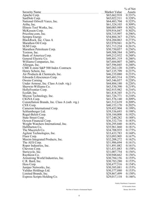 % of Net
Security Name Market Value Assets
Apache Corp. $65,662,918 0.331%
SanDisk Corp. $65,022,511 0.328%
National Oilwell Varco, Inc. $64,483,704 0.325%
Ariba, Inc. $61,324,103 0.309%
Illinois Tool Works, Inc. $60,005,989 0.302%
McKesson Corp. $59,916,847 0.302%
Priceline.com, Inc. $58,715,997 0.296%
Sempra Energy $54,884,367 0.276%
BlackRock, Inc. Class A $54,204,063 0.273%
Marathon Oil Corp. $52,970,941 0.267%
SLM Corp. $51,713,224 0.261%
Marathon Petroleum Corp. $50,750,057 0.256%
Textron, Inc. $49,508,584 0.249%
Bank of America Corp. $49,212,932 0.248%
General Electric Co. $48,881,319 0.246%
Williams Companies, Inc. $47,684,807 0.240%
Allergan, Inc. $47,596,045 0.240%
CME E-mini S&P 500 Index Contracts $47,262,120 0.238%
Henry Schein, Inc. $47,135,799 0.237%
Air Products & Chemicals, Inc. $46,235,080 0.233%
Edwards Lifesciences Corp. $45,483,514 0.229%
Owens Corning $45,346,857 0.228%
Under Armour, Inc. Class A (sub. vtg.) $44,884,180 0.226%
Sherwin-Williams Co. $43,530,390 0.219%
HollyFrontier Corp. $42,915,982 0.216%
Ecolab, Inc. $41,818,345 0.211%
Micron Technology, Inc. $41,726,771 0.210%
CIGNA Corp. $41,576,140 0.209%
Constellation Brands, Inc. Class A (sub. vtg.) $41,512,639 0.209%
CSX Corp. $40,153,170 0.202%
Cameron International Corp. $39,452,904 0.199%
Schlumberger Ltd. $39,336,693 0.198%
Regal-Beloit Corp. $38,184,008 0.192%
State Street Corp. $37,240,282 0.188%
Ocwen Financial Corp. $36,332,716 0.183%
Weight Watchers International, Inc. $36,295,840 0.183%
Halliburton Co. $35,961,860 0.181%
The Macerich Co. $34,708,935 0.175%
Agilent Technologies, Inc. $33,433,783 0.168%
Fluor Corp. $33,093,905 0.167%
Maxim Integrated Products, Inc. $32,208,272 0.162%
The AES Corp. $31,986,694 0.161%
Roper Industries, Inc. $31,891,082 0.161%
Chevron Corp. $31,431,083 0.158%
Stericycle, Inc. $31,007,754 0.156%
Raytheon Co. $30,948,662 0.156%
Armstrong World Industries, Inc. $30,784,156 0.155%
C.R. Bard, Inc. $30,783,280 0.155%
Hess Corp. $30,477,516 0.154%
Juniper Networks, Inc. $30,385,881 0.153%
Validus Holdings Ltd. $30,377,880 0.153%
Limited Brands, Inc. $29,867,499 0.150%
Express Scripts Holding Co. $29,017,118 0.146%
Fidelity Distributors Corporation
82 Devonshire Street
Not Part of Annual or Semiannual Report Boston, MA 02109
4
 