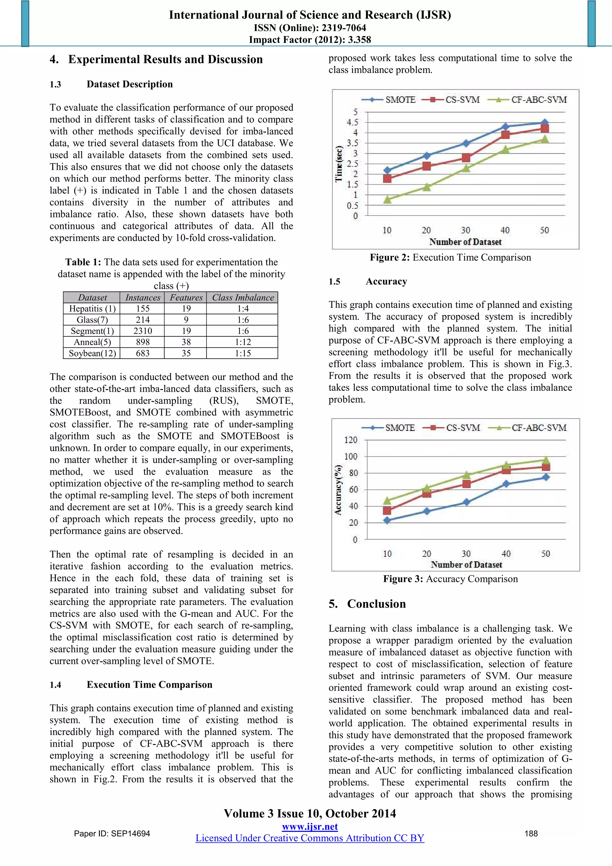 International Journal of Science and Research (IJSR) 
ISSN (Online): 2319-7064 
Impact Factor (2012): 3.358 
4. Experimental Results and Discussion 
1.3 Dataset Description 
To evaluate the classification performance of our proposed 
method in different tasks of classification and to compare 
with other methods specifically devised for imba-lanced 
data, we tried several datasets from the UCI database. We 
used all available datasets from the combined sets used. 
This also ensures that we did not choose only the datasets 
on which our method performs better. The minority class 
label (+) is indicated in Table 1 and the chosen datasets 
contains diversity in the number of attributes and 
imbalance ratio. Also, these shown datasets have both 
continuous and categorical attributes of data. All the 
experiments are conducted by 10-fold cross-validation. 
Table 1: The data sets used for experimentation the 
dataset name is appended with the label of the minority 
Volume 3 Issue 10, October 2014 
www.ijsr.net 
Licensed Under Creative Commons Attribution CC BY 
class (+) 
Dataset Instances Features Class Imbalance 
Hepatitis (1) 155 19 1:4 
Glass(7) 214 9 1:6 
Segment(1) 2310 19 1:6 
Anneal(5) 898 38 1:12 
Soybean(12) 683 35 1:15 
The comparison is conducted between our method and the 
other state-of-the-art imba-lanced data classifiers, such as 
the random under-sampling (RUS), SMOTE, 
SMOTEBoost, and SMOTE combined with asymmetric 
cost classifier. The re-sampling rate of under-sampling 
algorithm such as the SMOTE and SMOTEBoost is 
unknown. In order to compare equally, in our experiments, 
no matter whether it is under-sampling or over-sampling 
method, we used the evaluation measure as the 
optimization objective of the re-sampling method to search 
the optimal re-sampling level. The steps of both increment 
and decrement are set at 10%. This is a greedy search kind 
of approach which repeats the process greedily, upto no 
performance gains are observed. 
Then the optimal rate of resampling is decided in an 
iterative fashion according to the evaluation metrics. 
Hence in the each fold, these data of training set is 
separated into training subset and validating subset for 
searching the appropriate rate parameters. The evaluation 
metrics are also used with the G-mean and AUC. For the 
CS-SVM with SMOTE, for each search of re-sampling, 
the optimal misclassification cost ratio is determined by 
searching under the evaluation measure guiding under the 
current over-sampling level of SMOTE. 
1.4 Execution Time Comparison 
This graph contains execution time of planned and existing 
system. The execution time of existing method is 
incredibly high compared with the planned system. The 
initial purpose of CF-ABC-SVM approach is there 
employing a screening methodology it'll be useful for 
mechanically effort class imbalance problem. This is 
shown in Fig.2. From the results it is observed that the 
proposed work takes less computational time to solve the 
class imbalance problem. 
Figure 2: Execution Time Comparison 
1.5 Accuracy 
This graph contains execution time of planned and existing 
system. The accuracy of proposed system is incredibly 
high compared with the planned system. The initial 
purpose of CF-ABC-SVM approach is there employing a 
screening methodology it'll be useful for mechanically 
effort class imbalance problem. This is shown in Fig.3. 
From the results it is observed that the proposed work 
takes less computational time to solve the class imbalance 
problem. 
Figure 3: Accuracy Comparison 
5. Conclusion 
Learning with class imbalance is a challenging task. We 
propose a wrapper paradigm oriented by the evaluation 
measure of imbalanced dataset as objective function with 
respect to cost of misclassification, selection of feature 
subset and intrinsic parameters of SVM. Our measure 
oriented framework could wrap around an existing cost-sensitive 
classifier. The proposed method has been 
validated on some benchmark imbalanced data and real-world 
application. The obtained experimental results in 
this study have demonstrated that the proposed framework 
provides a very competitive solution to other existing 
state-of-the-arts methods, in terms of optimization of G-mean 
and AUC for conflicting imbalanced classification 
problems. These experimental results confirm the 
advantages of our approach that shows the promising 
Paper ID: SEP14694 188 
 