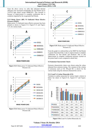 International Journal of Science and Research (IJSR) 
ISSN (Online): 2319-7064 
Impact Factor (2012): 3.358 
From the above curves we infer that indicated thermal 
efficiency has increased considerably for fuel blends (up to 
15.07%) than diesel except D80B15E5. This increase is 
because of improvement in complete combustion due to 
oxidation imparted by the oxygenated fuel blends. 
5.2.5 Brake Power (BP) VS Indicated Mean Efective 
Pressure (IMEP) 
Brake power Vs Indicated mean effective pressure has been 
plotted as shown in Figure-5.13, Figure-5.14 and Figure- 
5.15, for various loads. 
8 
7 
6 
5 
4 
3 
2 
1 
800 
700 
600 
500 
400 
300 
200 
100 
0 
Volume 3 Issue 10, October 2014 
www.ijsr.net 
Licensed Under Creative Commons Attribution CC BY 
8 
7 
6 
5 
4 
3 
2 
1 
0 
A 
0 2 4 
IMEP (bar) 
BRAKE POWER (kW) 
DIESEL 
BIODIESEL 
D90B10E0 
D90B5E5 
D90B0E10 
Figure 5.13: Brake power Vs Indicated Mean Effective 
Pressure (A) 
9 
8 
7 
6 
5 
4 
3 
2 
1 
0 
B 
0 2 4 
IMEP (bar) 
BRAKE POWER (kW) 
DIESEL 
BIODIESEL 
D85B15E0 
D85B10E5 
D85B5E10 
D85B0E15 
Figure 5.14: Brake power Vs Indicated Mean Effective 
Pressure (B) 
0 
C 
0 2 4 
IMEP (bar) 
BRAKE POWER (kW) 
DIESEL 
BIODIESEL 
D80B15E5 
D80B10E10 
D80B5E15 
Figure 5.15: Brake power Vs Indicated Mean Effective 
Pressure (C) 
From the graph it is inferred that as the IMEP for fuel blends 
is greater than diesel this is due to improvement in complete 
combustion for fuel blends and biodiesel. Due to this 
improvement in complete combustion pressure exerted on 
the piston head is more compared to diesel fuel. 
5.3 Emission Charcteristic Charts 
Emission characteristic charts were drawn using the values 
obtained from emission testing. The variation in the volume 
of emissions such as CO, NOxand HC is shown for the 
various loads using the emission characteristic curves. 
5.3.1 Load Vs Carbon Monoxide (CO) 
Variation in carbon monoxide for various loads is shown in 
below bar charts in Figure-5.16, Figure-5.17 and Figure- 
5.18. 
0 25 50 75 100 
DIESEL 525 544 377 371 337 
BIODIESEL 757 705 439 394 511 
D90B10E0 556 541 409 352 339 
D90B5E5 598 555 385 338 341 
D90B0E10 583 562 434 371 358 
CO (ppm) 
A 
Figure 5.16: Load Vs Carbon Monoxide (A) 
Paper ID: SEP14283 2449 
 