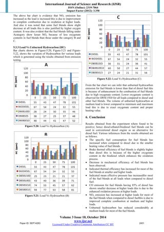 International Journal of Science and Research (IJSR) 
ISSN (Online): 2319-7064 
Impact Factor (2012): 3.358 
The above bar chart is evidence that NOx emission has 
increased as the load is increased this is due to improvement 
in complete combustion due to oxidation at higher loads. 
And also it was noted that some fuel blends show slight 
decrease at all loads this is also justified by higher oxygen 
content. It was also evident that the fuel blends falling under 
Acategory show lesser NOx because of less oxygenate 
contents in fuel blends than those under the category B and 
C. 
5.3.3 Load Vs Unburned Hydrocarbon (HC) 
Bar charts shown in Figure-5.20, Figure-5.21 and Figure- 
5.22, shows the variation of Hydrocarbon for various loads 
which is generated using the results obtained from emission 
testing. 
Figure 5.20: Load Vs Hydrocarbon (A) 
Figure 5.21: Load Vs Hydrocarbon (B) 
Figure 5.22: Load Vs Hydrocarbon (C) 
From the bar chart we can infer that unburned hydrocarbon 
emission for fuel blends is lower than that of diesel fuel this 
is because of enhancement in the combustion of fuel blends 
due to high oxygenate content. Lower oxygenate content is 
observed for D85E15E0 for all loads compared to diesel and 
other fuel blends. The volume of unburned hydrocarbon at 
medium load is lower compared to minimum and maximum 
load this is due to exact oxygenate content and proper 
heating value. 
6. Conclusion 
Results obtained from the experiment where found to be 
positive; hence diesel-ethanol-biodiesel fuel blends can be 
used in conventional diesel engine as an alternative for 
diesel fuel. Various inferences from the results obtained are 
as follows. 
 The specific fuel consumption for fuel blends has 
increased when compared to diesel due to the smaller 
heating value of fuel blends. 
 Brake thermal efficiency of fuel blends is slightly higher 
than diesel this is because of the higher oxygenate 
content in the biodiesel which enhances the oxidation 
process. 
 Decrease in mechanical efficiency of fuel blends has 
been observed. 
 Indicated thermal efficiency has increased for most of the 
fuel blends at smaller and higher loads. 
 Indicated mean effective pressure has increasedfor most 
of the fuel blends at all loads when compared to diesel 
fuel. 
 CO emission for fuel blends having 85% of diesel has 
shown smaller decrease at higher loads this is due to the 
enhanced oxidation process at higher loads. 
 NOx emission has increased at higher loads for most of 
the fuel blends when compared to diesel fuelthis is due to 
improved complete combustion at medium and higher 
loads. 
 Unburned hydrocarbon has reduced considerably at 
medium loads for most of the fuel blends. 
Volume 3 Issue 10, October 2014 
www.ijsr.net 
Paper ID: SEP14283 2451 
Licensed Under Creative Commons Attribution CC BY 
 