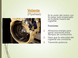 Es la unión del motor con 
la carga; esta empernado 
en la parte trasera del 
cigüeñal. 
Funciones: 
1. Almacena energía para 
ganar momento entre 
tiempos de combustión. 
2. Hace que la velocidad del 
cigüeñal sea constante. 
3. Transmite potencia. 
Volante 
(Flywheel) 
 