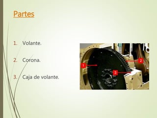 Partes 
1. Volante. 
2. Corona. 
3. Caja de volante. 
 