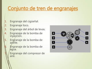 Conjunto de tren de engranajes 
1. Engranaje del cigüeñal. 
2. Engranaje loco. 
3. Engranaje del árbol de levas. 
4. Engranaje de la bomba de 
inyección. 
5. Engranaje de la bomba de 
aceite. 
6. Engranaje de la bomba de 
agua. 
7. Engranaje del compresor de 
aire. 
 