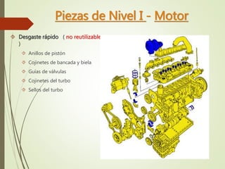 Piezas de Nivel I - Motor 
 Desgaste rápido ( no reutilizables 
) 
 Anillos de pistón 
 Cojinetes de bancada y biela 
 Guías de válvulas 
 Cojinetes del turbo 
 Sellos del turbo 
 