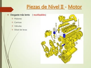 Piezas de Nivel II - Motor 
 Desgaste más lento ( reutilizables) 
 Pistones 
 Camisas 
 Válvulas 
 Árbol de levas 
 