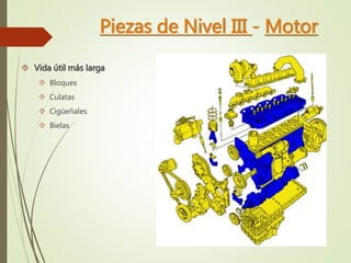  Vida útil más larga 
 Bloques 
 Culatas 
 Cigüeñales 
 Bielas 
Piezas de Nivel III - Motor 
 