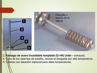 Casquillo o 
asiento de la 
válvula 
2. Vástago de acero inoxidable templado (Cr-Ni) (inlet – exhaust). 
4. Cara de los asientos de estelita, resiste el desgaste por alta temperatura. 
5. Cabeza con aleación especial para altas temperaturas. 
 