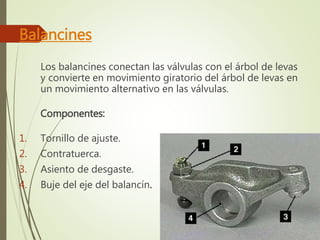 Balancines 
Los balancines conectan las válvulas con el árbol de levas 
y convierte en movimiento giratorio del árbol de levas en 
un movimiento alternativo en las válvulas. 
Componentes: 
1. Tornillo de ajuste. 
2. Contratuerca. 
3. Asiento de desgaste. 
4. Buje del eje del balancín. 
 