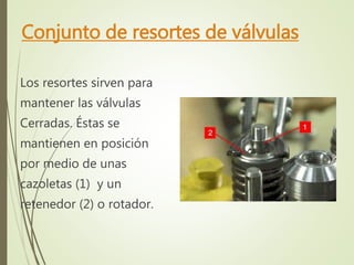 Conjunto de resortes de válvulas 
Los resortes sirven para 
mantener las válvulas 
Cerradas. Éstas se 
mantienen en posición 
por medio de unas 
cazoletas (1) y un 
retenedor (2) o rotador. 
 