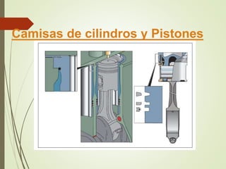 Camisas de cilindros y Pistones 
 