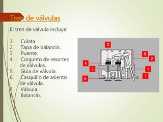 Tren de válvulas 
El tren de válvula incluye: 
1. Culata. 
2. Tapa de balancín. 
3. Puente. 
4. Conjunto de resortes 
de válvulas. 
5. Guía de válvula. 
6. Casquillo de asiento 
de válvula. 
7. Válvula. 
8. Balancín. 
 