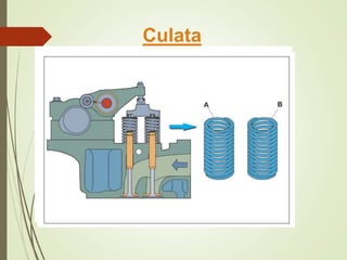 Culata 
 