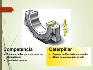 Competencia 
 Espesor de las paredes fuera de 
dimensiones 
 Diseño incorrecto 
Caterpillar 
 Espesor uniformede las paredes 
 Altura de compresión exacta 
 