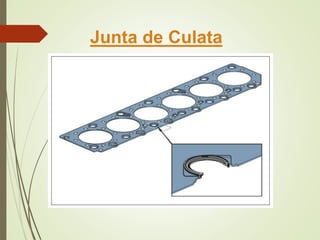 Junta de Culata 
 