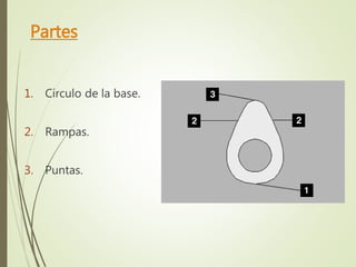 Partes 
1. Circulo de la base. 
2. Rampas. 
3. Puntas. 
 