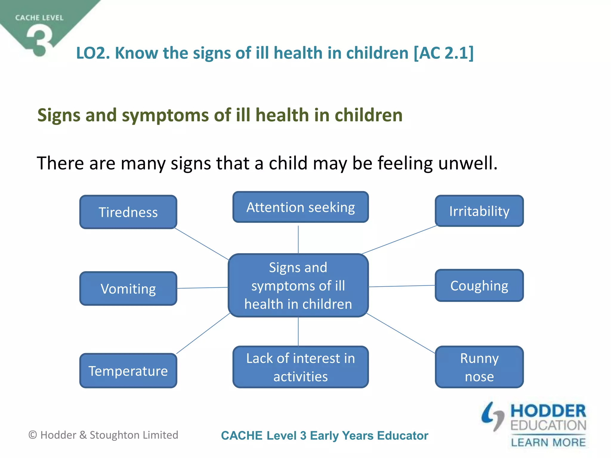 CACHE Level 3 Early Years Educator© Hodder & Stoughton Limited
There are many signs that a child may be feeling unwell.
Signs and
symptoms of ill
health in children
Tiredness IrritabilityAttention seeking
Coughing
Runny
noseTemperature
Lack of interest in
activities
Vomiting
LO2. Know the signs of ill health in children [AC 2.1]
Signs and symptoms of ill health in children
 