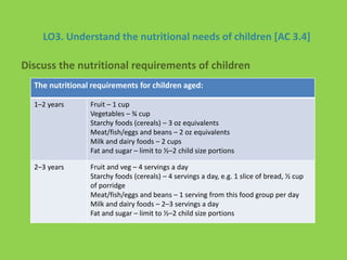 The nutritional requirements for children aged:
1–2 years Fruit – 1 cup
Vegetables – ¾ cup
Starchy foods (cereals) – 3 oz equivalents
Meat/fish/eggs and beans – 2 oz equivalents
Milk and dairy foods – 2 cups
Fat and sugar – limit to ½–2 child size portions
2–3 years Fruit and veg – 4 servings a day
Starchy foods (cereals) – 4 servings a day, e.g. 1 slice of bread, ½ cup
of porridge
Meat/fish/eggs and beans – 1 serving from this food group per day
Milk and dairy foods – 2–3 servings a day
Fat and sugar – limit to ½–2 child size portions
LO3. Understand the nutritional needs of children [AC 3.4]
Discuss the nutritional requirements of children
 