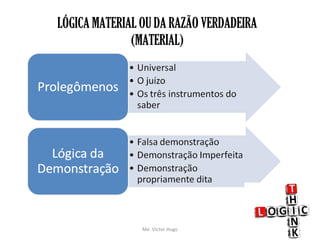 LÓGICA MATERIAL OU DA RAZÃO VERDADEIRA
(MATERIAL)
13Me. Victor Hugo
 