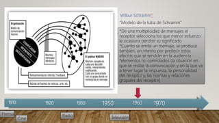 1910 1920 1930
Prensa Radio
Cine Televisión
1950 1970
Wilbur Schramm*
“Modelo de la tuba de Schramm”
1960
*De una multiplicidad de mensajes el
receptor selecciona los que menor esfuerzo
le ocasiona percibir su significado
*Cuanto se emite un mensaje, se produce
también, un intento por predecir estos
efectos que se tendrán en la audiencia.
*elementos no controlados (la situación en
que se recibe la comunicación y en la que va
a tener lugar la respuesta, la personalidad
del receptor y, las normas y relaciones
grupales del receptor)
 