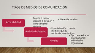 TIPOS DE MEDIOS DE COMUNICACIÓN
Accesibilidad
Actividad-objetivo
Niveles
• Garantía Jurídica.
• Mayor o menor
alcance o difusión /
conocimiento
técnico.
• Tipo de mediación
informacional:
individual u
organizativa
• Especialización o no del
medio según su
audiencia y contenidos
 