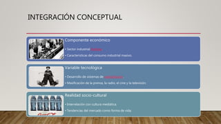 INTEGRACIÓN CONCEPTUAL
Componente económico
• Sector industrial fordista.
• Características del consumo industrial masivo.
Variable tecnológica
• Desarrollo de sistemas de radiodifusión.
• Masificación de la prensa, la radio, el cine y la televisión.
Realidad socio-cultural
• Interrelación con cultura mediática.
• Tendencias del mercado como forma de vida.
 