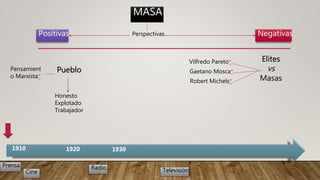 MASA
Positivas NegativasPerspectivas
Vilfredo Pareto*
Gaetano Mosca*
Robert Michels*
Elites
vs
Masas
Pensamient
o Marxista*
Pueblo
Honesto
Explotado
Trabajador
1910 1920 1930
Prensa Radio
Cine Televisión
 