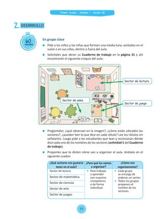 Pide a los niños y las niñas que formen una media luna, sentados en el
suelo o en sus sillas, dentro o fuera del aula.
	 Solicítales que abran su Cuaderno de trabajo en la página 31 y ahí
encontrarán el siguiente croquis del aula:
	 Pregúntales: ¿qué observan en la imagen?, ¿cómo están ubicados los
sectores?, ¿pueden leer lo que dice en cada rótulo? Lee los rótulos sin
señalarlos. Luego pide a los estudiantes que lean y reconozcan dónde
dice cada uno de los nombres de los sectores (actividad 1 del Cuaderno
de trabajo).
	 Proponles que te dicten cómo van a organizar el aula. Anótalo en el
siguiente cuadro:
60minutos
DESARROLLO2.
En grupo clase
¿Qué sectores nos gustaría
tener en el aula?
¿Para qué los vamos
a organizar?
¿Cómo nos
organizaremos?
Sector de lectura 	 Para trabajar
y aprender
con nuestros
compañeros
o de forma
individual.
	 Cada grupo
se encarga de
ordenar un sector.
	 Todos los grupos
proponen el
nombre de los
sectores.
Sector de matemática
Sector de ciencias
Sector de arte
Sector de juegos
	
Sector de lectura
Sector de juego
Sector de aseo
77
Primer Grado - Unidad 1 - Sesión 08
 