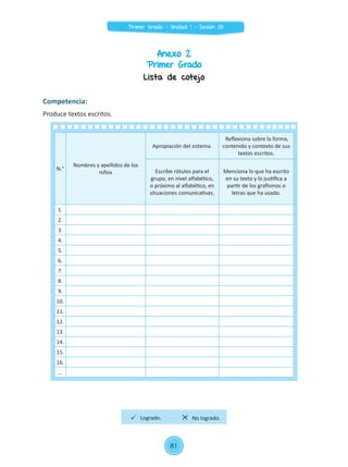 Anexo 2
Primer Grado
Lista de cotejo
Competencia:
Produce textos escritos.
N.°
Nombres y apellidos de los
niños
Apropiación del sistema.
Reflexiona sobre la forma,
contenido y contexto de sus
textos escritos.
Escribe rótulos para el
grupo, en nivel alfabético,
o próximo al alfabético, en
situaciones comunicativas.
Menciona lo que ha escrito
en su texto y lo justifica a
partir de los grafismos o
letras que ha usado.
1.
2.
3.
4.
5.
6.
7.
8.
9.
10.
11.
12.
13.
14.
15.
16.
...
Logrado. No logrado.
81
Primer Grado - Unidad 1 - Sesión 08
 