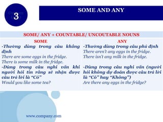 www.company.com
Company
LOGO
SOME AND ANY
SOME/ ANY + COUNTABLE/ UNCOUTABLE NOUNS
SOME
-Thường dùng trong câu khẳng
định
There are some eggs in the fridge.
There is some milk in the fridge.
-Dùng trong câu nghi vấn khi
người hỏi tin rằng sẽ nhận được
câu trả lời là “Có”
Would you like some tea?
ANY
-Thường dùng trong câu phủ định
There aren’t any eggs in the fridge.
There isn’t any milk in the fridge.
-Dùng trong câu nghi vấn (người
hỏi không dự đoán được câu trả lời
là “Có” hay “Không”)
Are there any eggs in the fridge?
 