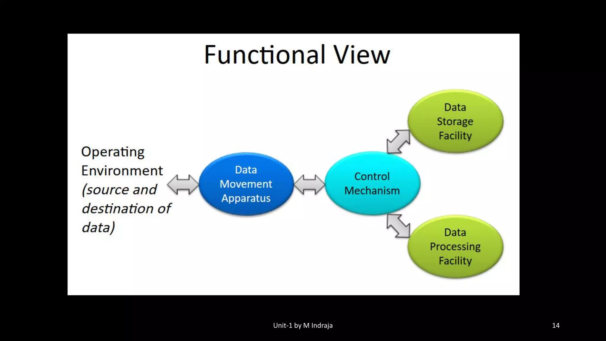 computer organization and architecture | PPT