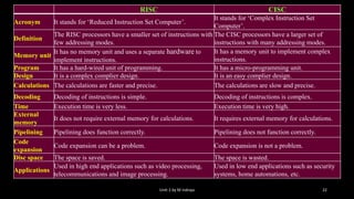 computer organization and architecture | PDF