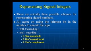 computer organization and architecture | PPT