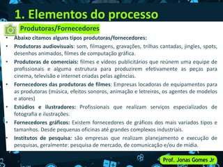 1. Elementos do processo
• Abaixo citamos alguns tipos produtoras/fornecedores:
• Produtoras audiovisuais: som, filmagens, gravações, trilhas cantadas, jingles, spots,
desenhos animados, filmes de computação gráfica.
• Produtoras de comerciais: filmes e vídeos publicitários que reúnem uma equipe de
profissionais e alguma estrutura para produzirem efetivamente as peças para
cinema, televisão e internet criadas pelas agências.
• Fornecedores das produtoras de filmes: Empresas locadoras de equipamentos para
as produtoras (música, efeitos sonoros, animação e letreiros, os agentes de modelos
e atores)
• Estúdios e ilustradores: Profissionais que realizam serviços especializados de
fotografia e ilustrações.
• Fornecedores gráficos: Existem fornecedores de gráficos dos mais variados tipos e
tamanhos. Desde pequenas oficinas até grandes complexos industriais.
• Institutos de pesquisa: são empresas que realizam planejamento e execução de
pesquisas, geralmente: pesquisa de mercado, de comunicação e/ou de mídia.
Produtoras/Fornecedores
 