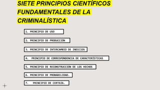 SIETE PRINCIPIOS CIENTÍFICOS
FUNDAMENTALES DE LA
CRIMINALÍSTICA
1. PRINCIPIO DE USO
2. PRINCIPIO DE PRODUCCIÓN
3. PRINCIPIO DE INTERCAMBIO DE INDICIOS
5. PRINCIPIO DE RECONSTRUCCIÓN DE LOS HECHOS
6. PRINCIPIO DE PROBABILIDAD.
7. PRINCIPIO DE CERTEZA.
4. PRINCIPIO DE CORRESPONDENCIA DE CARACTERÍSTICAS
 