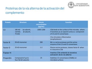 U1.6 - Sistema del Complemento.pptx