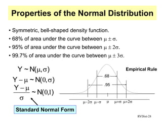 RVDist-28
• Symmetric, bell-shaped density function.
• 68% of area under the curve between   .
• 95% of area under the curve between   2.
• 99.7% of area under the curve between   3.
)
,
(
N
~
Y
)
,
(
N
~
Y
)
,
(
N
~
Y
1
0
0








Standard Normal Form
.68
.95

  2
2
Properties of the Normal Distribution
Empirical Rule
 