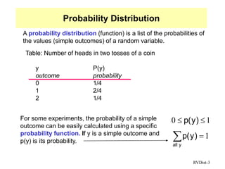 Statistical Distributions normal binary.ppt
