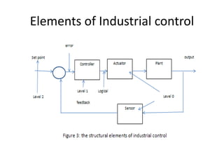 plc and automation for ece department students | PPTX
