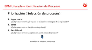 BPM Lifecycle – Identificación de Procesos
1. Importancia
¿Qué procesos tienen mayor impacto en los objetivos estratégicos de la organización?
2. Salud
¿Qué procesos están en el problema más profundo?
3. Factibilidad
¿Qué procesos son más susceptibles a la gestión exitosa de procesos?
Portafolio de procesos priorizados
Priorización ( Selección de procesos)
 
