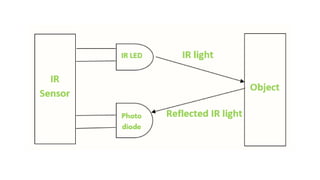 types of sensors used in sensor and interface modules | PPTX