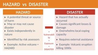 Comprehensive Disaster Management: Concepts, Risks, and Response ...