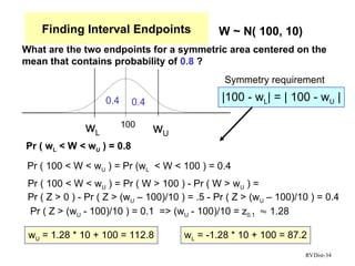 Comprehensive Overview of Random Variable Distributions and Their ...
